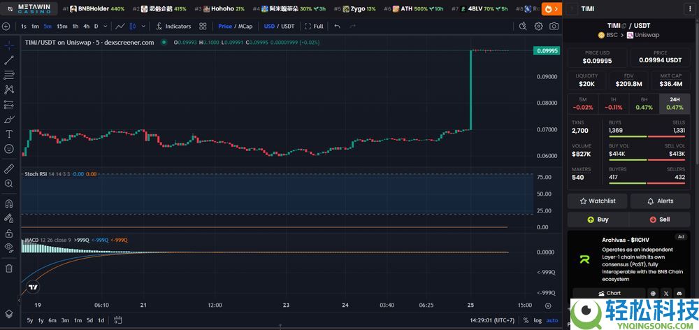 什么是MetaArena (TIMI) ？TIMI 2025-2030年价格预测
