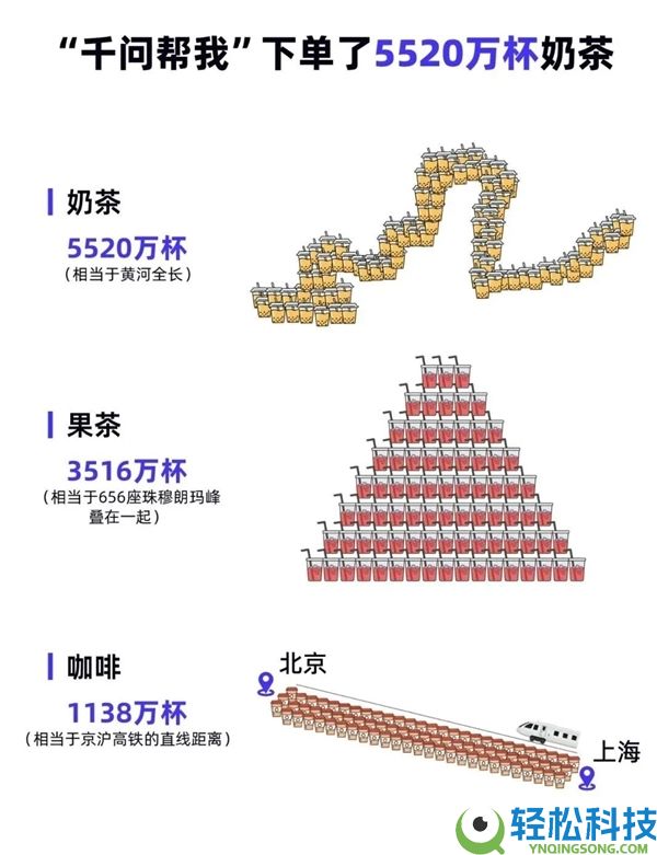 千问免单卡延期至3月3日,正月十五能吃上一碗收费元宵