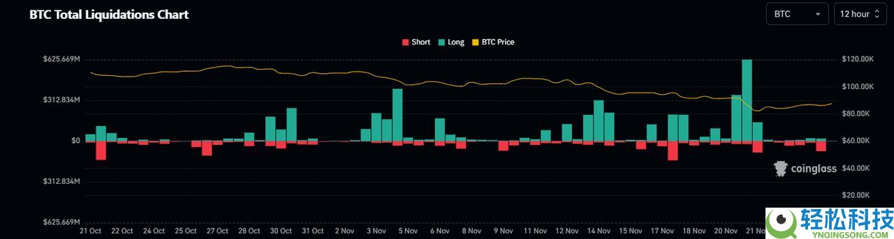 如何判断该卖出、持有还是逢低买入？极端加密恐慌深度解析