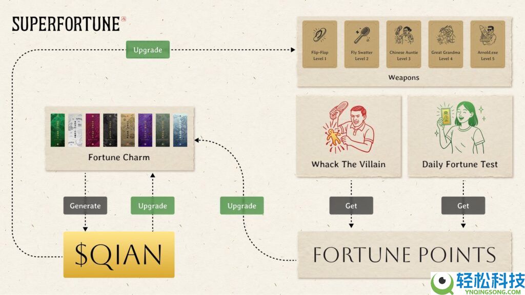 SUPERFORTUNE(GUA)币是什么?如何领取?GUA代币经济与前景分析