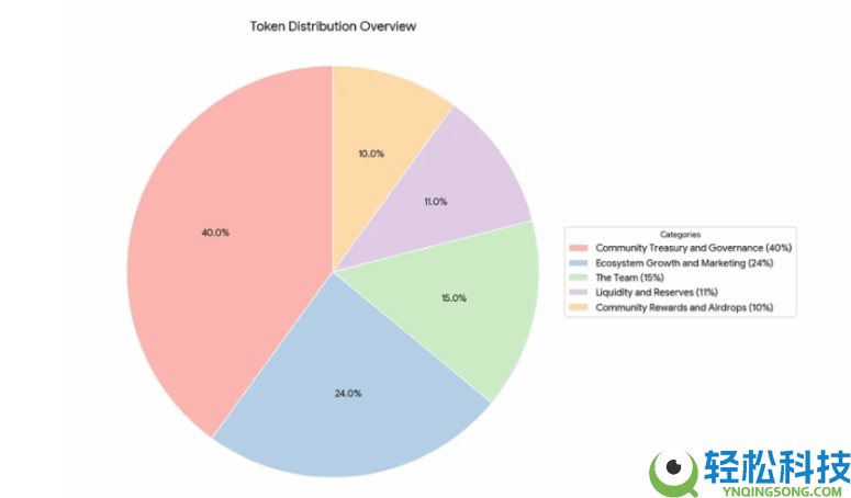 SUPERFORTUNE(GUA)币是什么?如何领取?GUA代币经济与前景分析