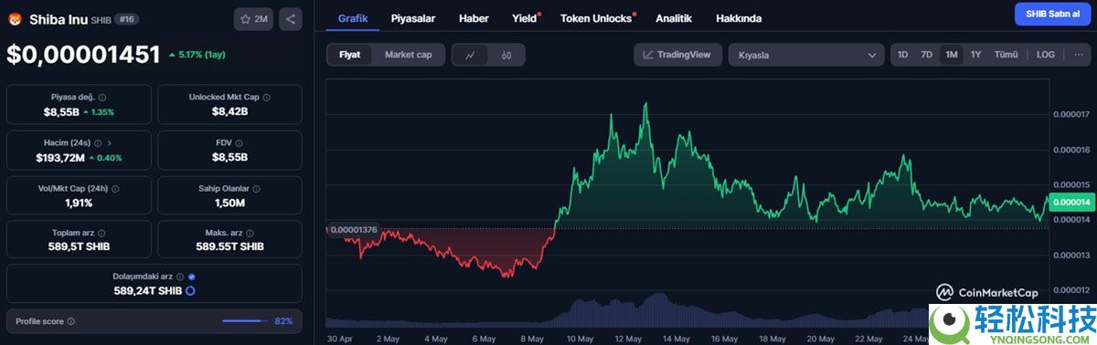 柴犬币（SHIB）是什么？如何购买？SHIB价格预测2025-2040年