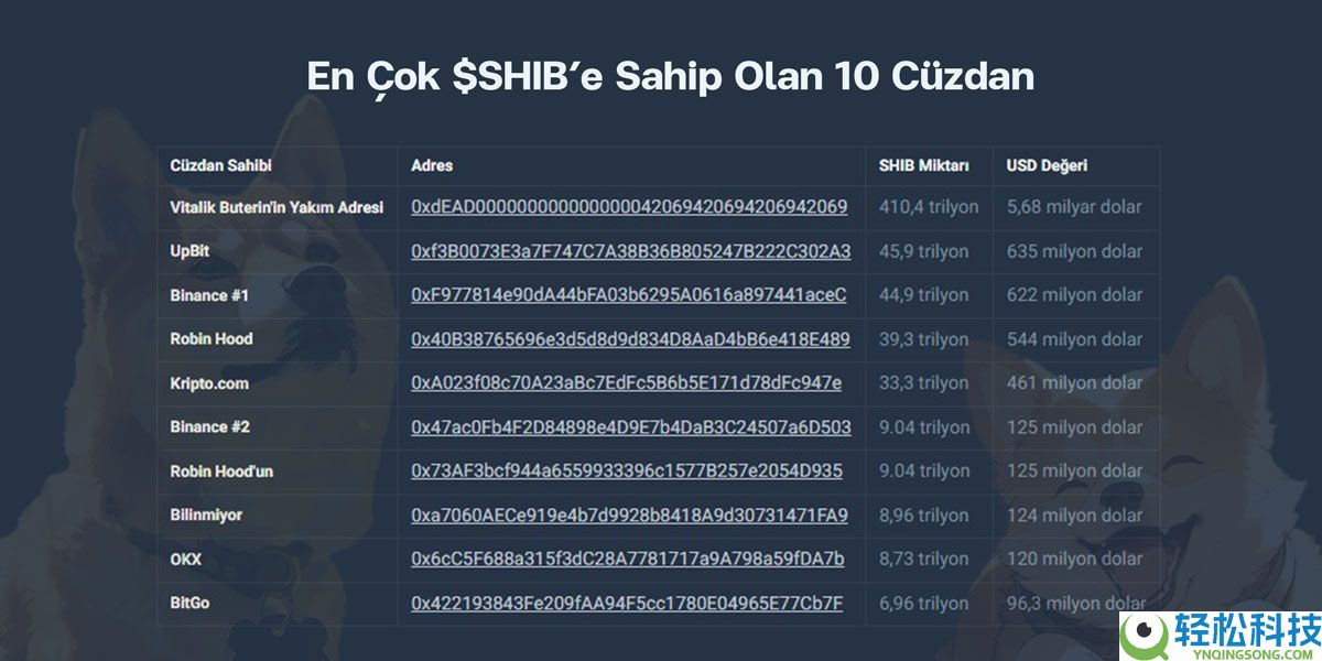 柴犬币（SHIB）是什么？如何购买？SHIB价格预测2025-2040年