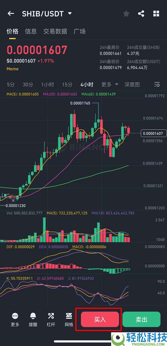 柴犬币（SHIB）是什么？如何购买？SHIB价格预测2025-2040年