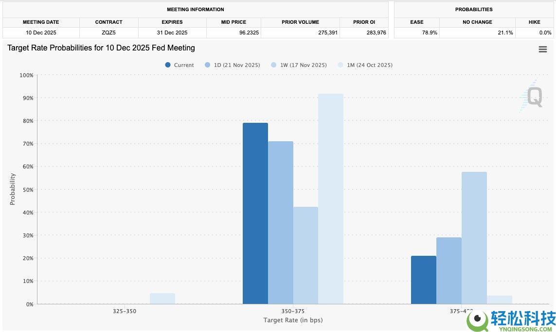 Arthur Hayes分析，比特币（BTC）8万美元价格低点已触底