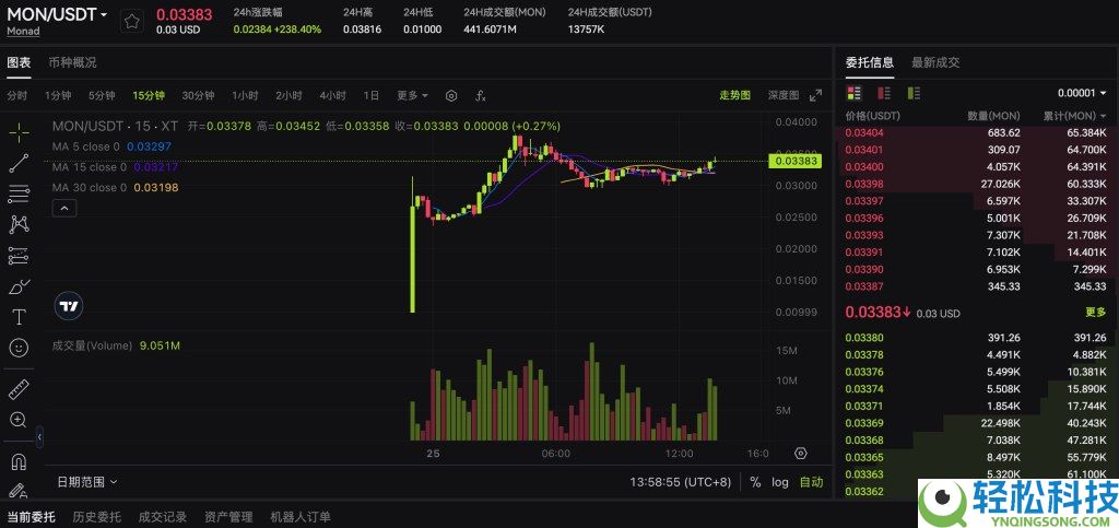 Monad是什么?如何运作?深入详解Monad起源,技术架构以及发展路线图