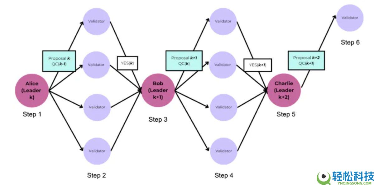 Monad是什么?如何运作?深入详解Monad起源,技术架构以及发展路线图