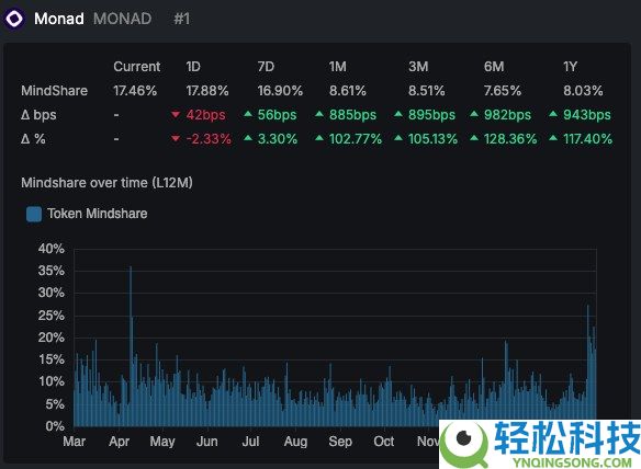 Monad是什么?如何运作?深入详解Monad起源,技术架构以及发展路线图