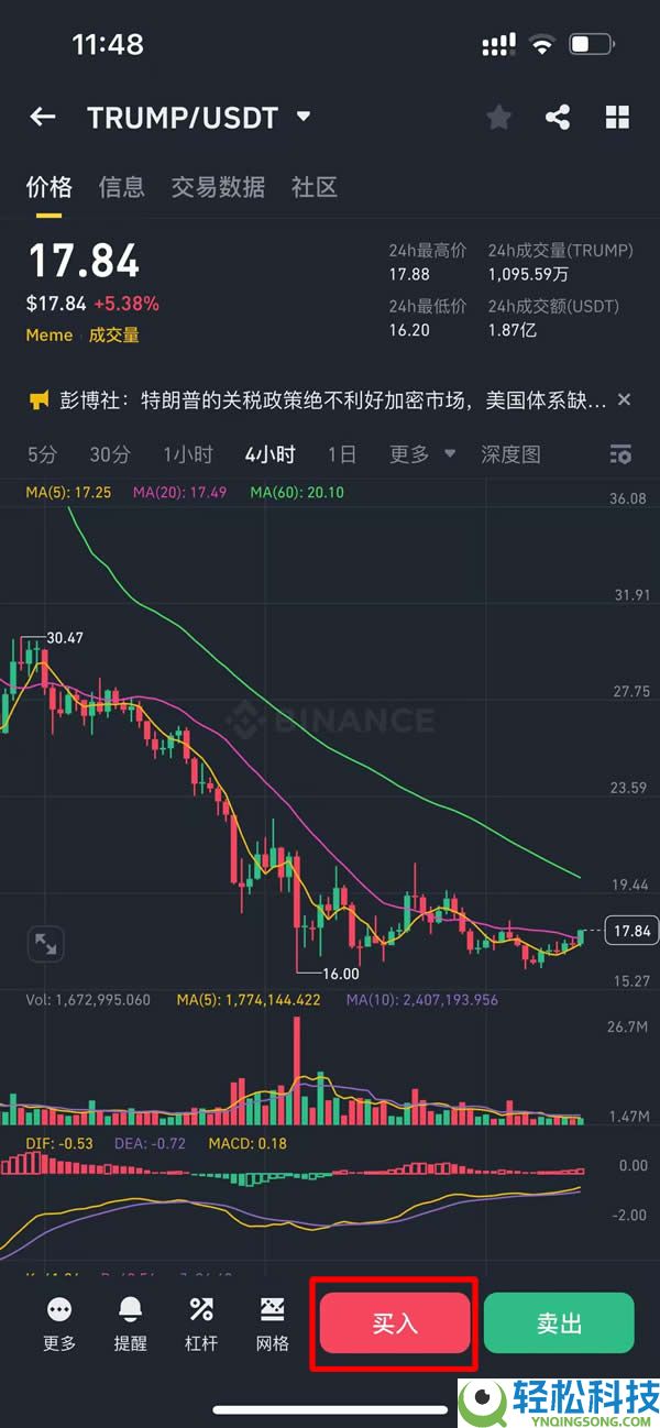 川普币TRUMP是什么?川普迷因币值得投资吗?在币安上如何购买?