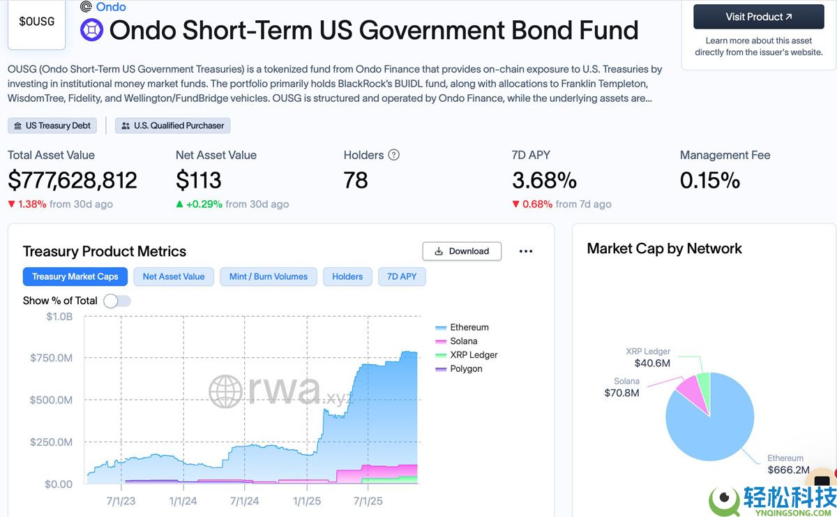 一文详细了解Ondo投资2500万美元Figure稳定币以支持代币化基金