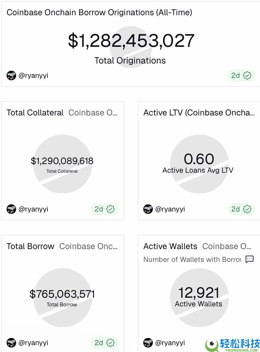 一文详细了解Ondo投资2500万美元Figure稳定币以支持代币化基金