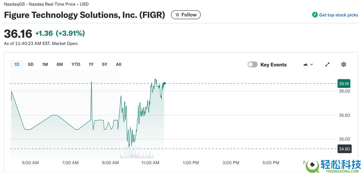 一文详细了解Ondo投资2500万美元Figure稳定币以支持代币化基金