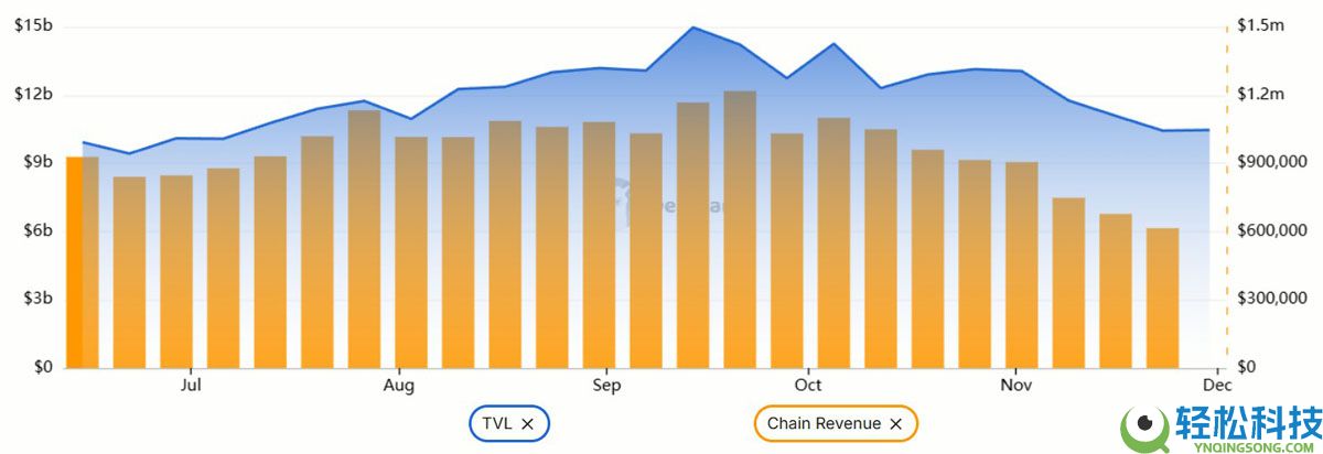 索拉纳币(SOL)随更广泛的加密市场反弹一同回升:160 美元有可能吗?一文了解