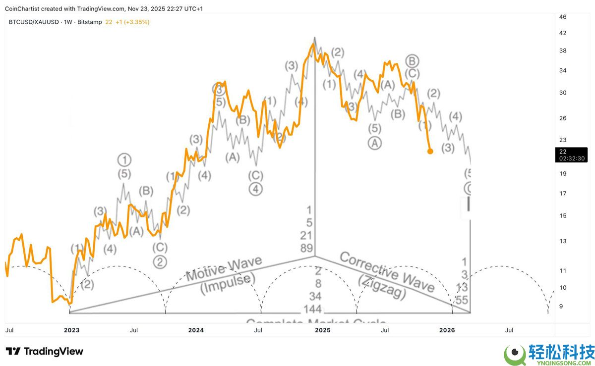 比特币（BTC）在美元走强之际反弹：加密交易者是否正步入陷阱？一文了解