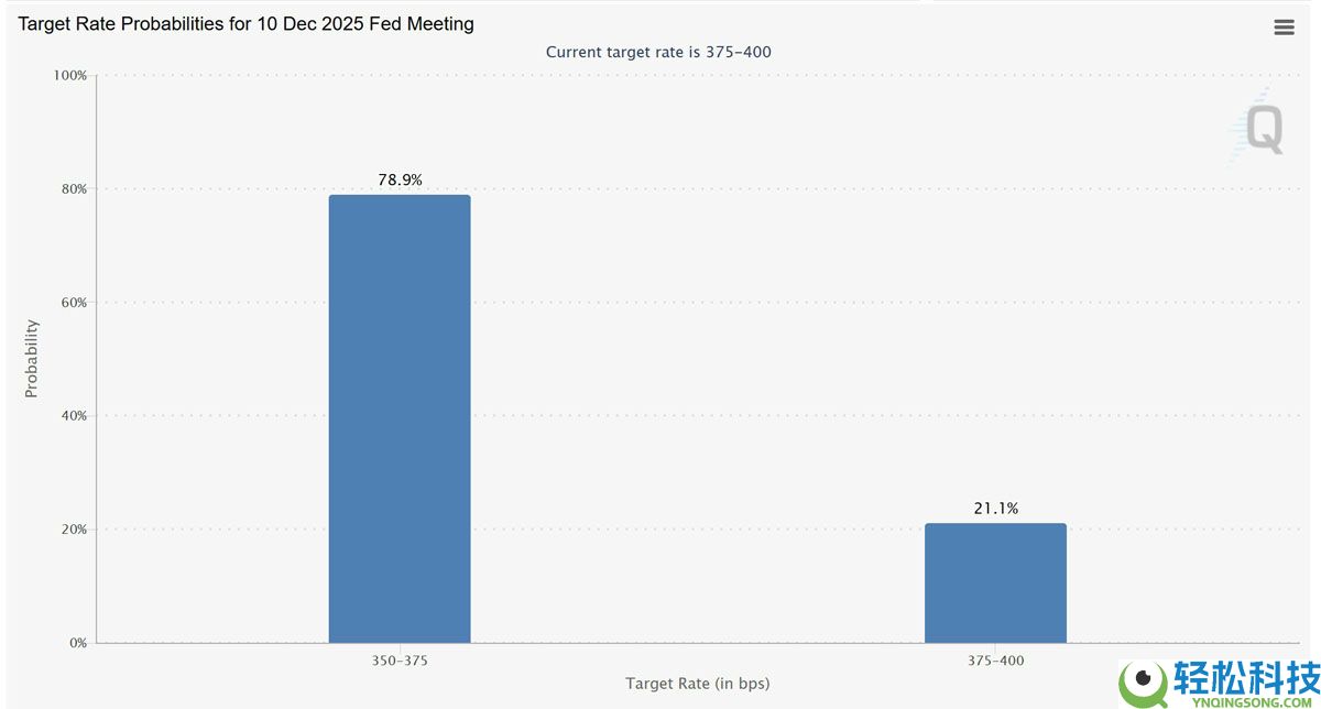 比特币（BTC）在美元走强之际反弹：加密交易者是否正步入陷阱？一文了解