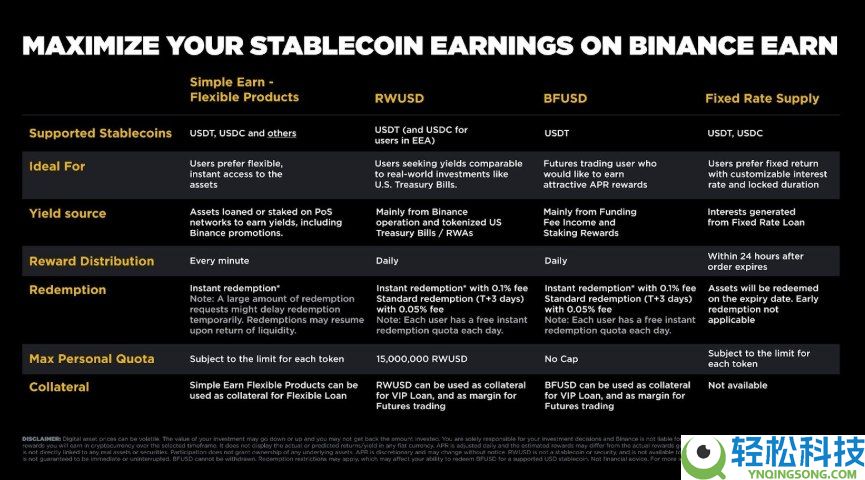币安理财(Binance Earn)是什么?币安理财中使用稳定币赚钱的4大简单策略介绍