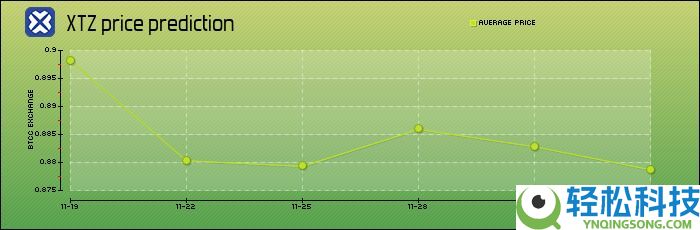 Tezos (XTZ) 币是什么？XTZ特点、未来前景及购买指南