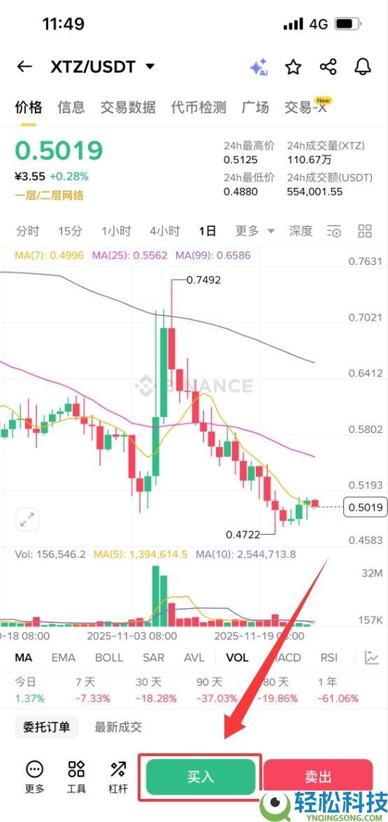 Tezos (XTZ) 币是什么？XTZ特点、未来前景及购买指南