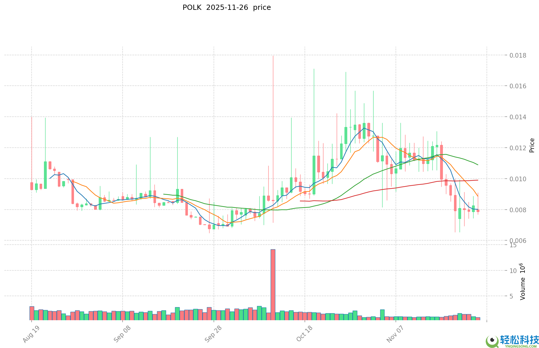 Polkamarkets(POLK)币是什么?值得投资吗?POLK币功能和用途介绍