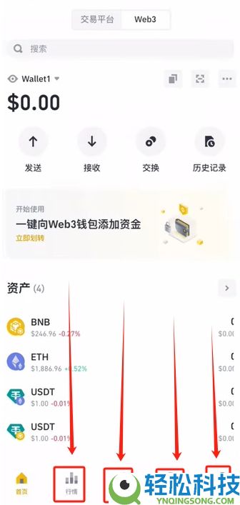 币安Alpha赚U教学：币安Alpha新手从0到1赚币技巧