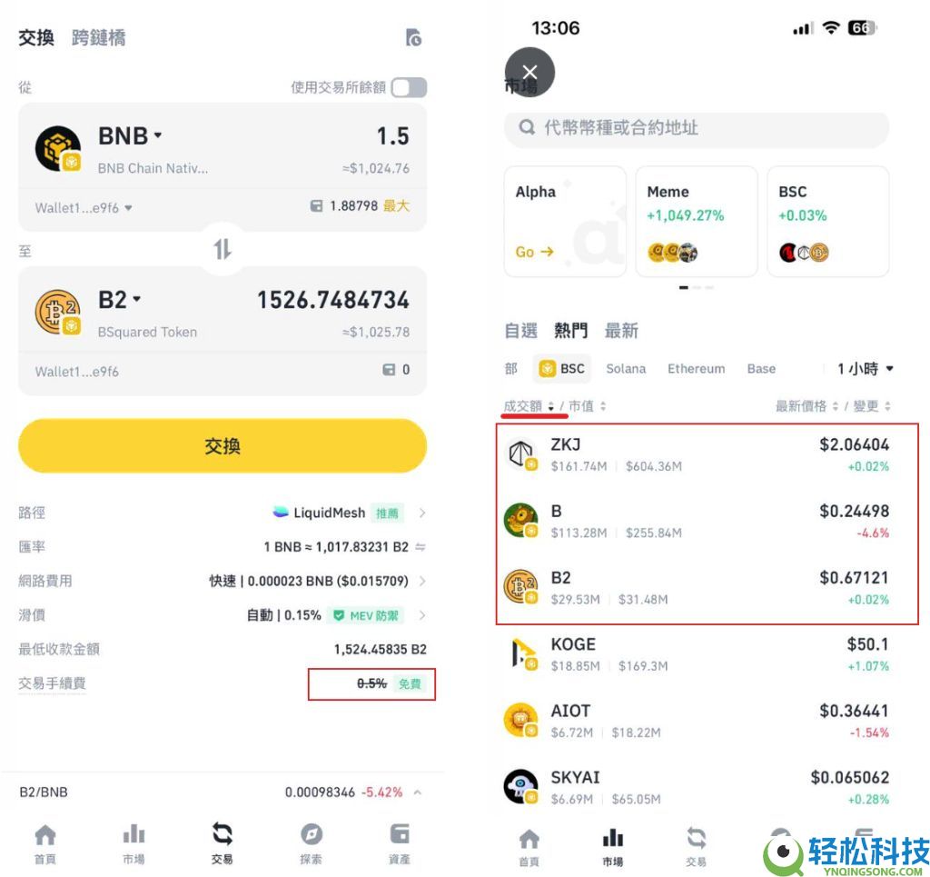 币安Alpha赚U教学：币安Alpha新手从0到1赚币技巧