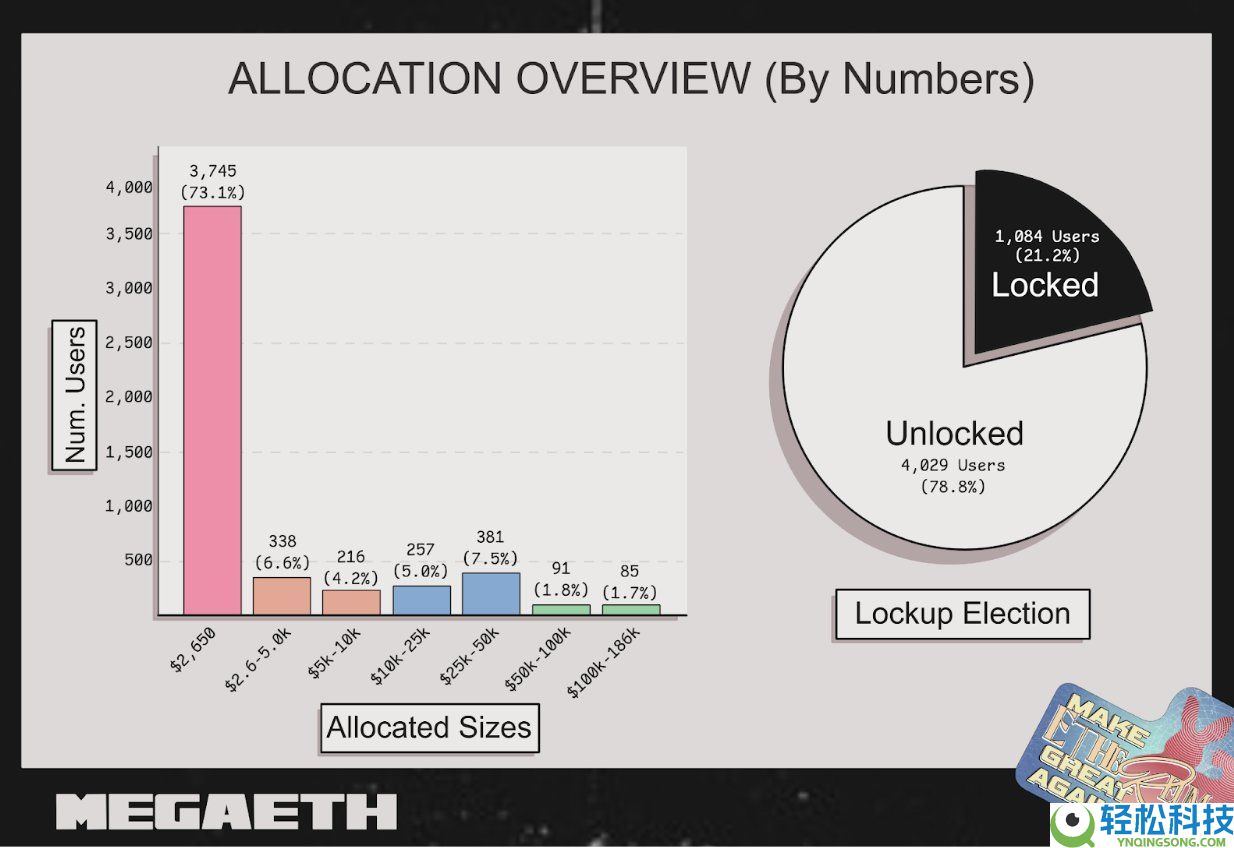MegaETH 是什么？新型以太坊扩容链？技术特色、应用场景全面介绍