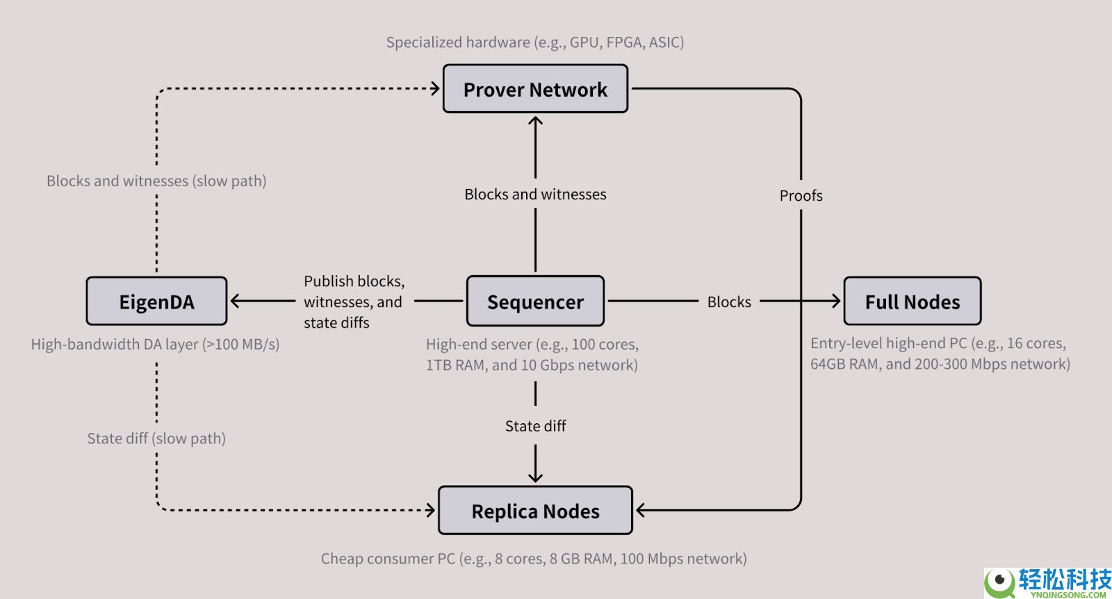 MegaETH 是什么？新型以太坊扩容链？技术特色、应用场景全面介绍