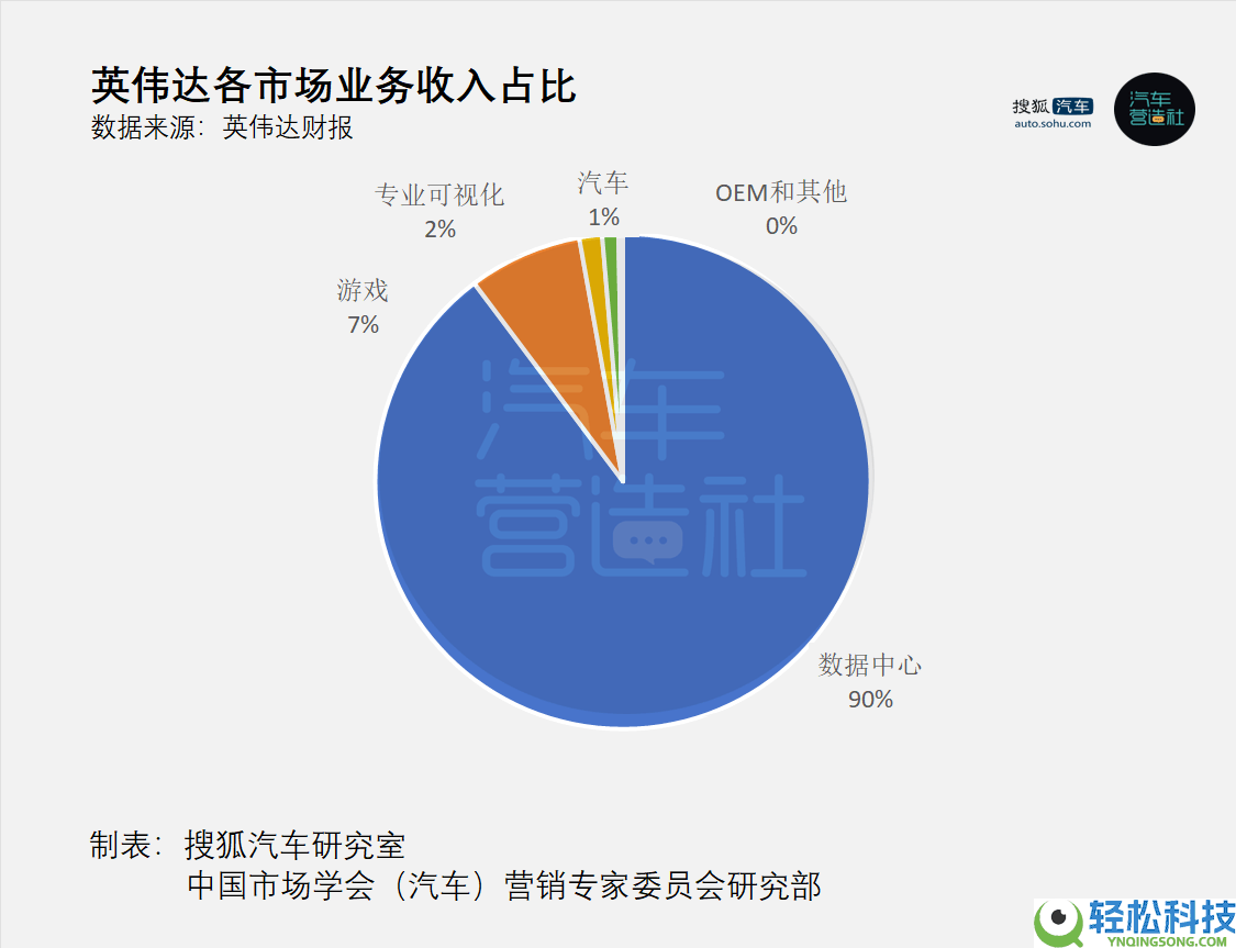 英伟达2025年财报揭晓：汽车营业成新增进极 两年收入翻倍引关注