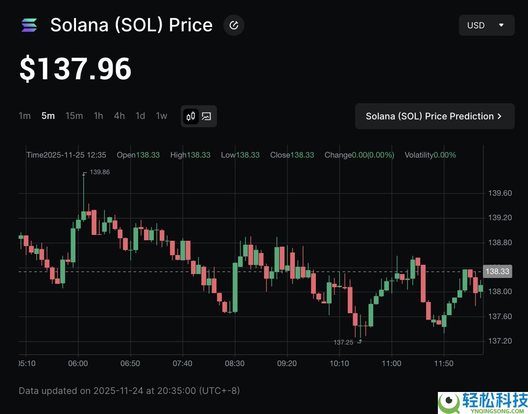如何在 2025 年将以太坊桥接到 Solana？有哪些风险？步骤指南