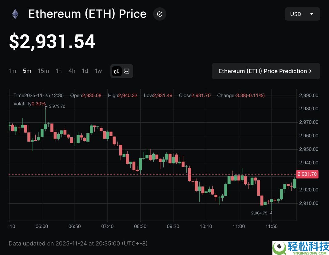 如何在 2025 年将以太坊桥接到 Solana？有哪些风险？步骤指南