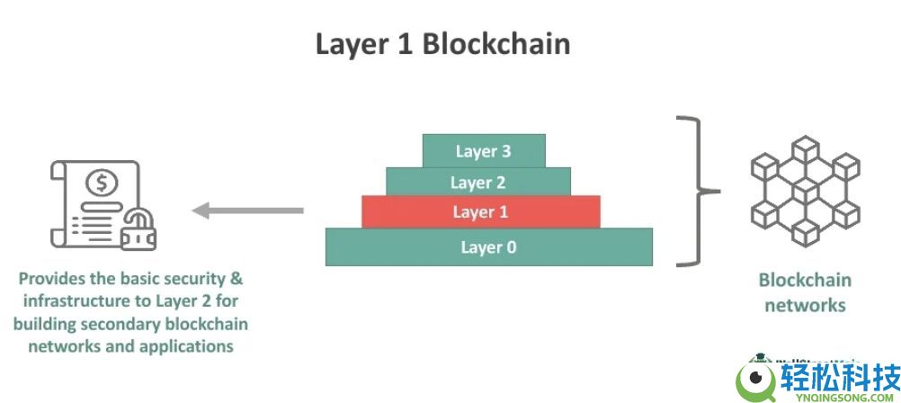 如何在 2025 年将以太坊桥接到 Solana？有哪些风险？步骤指南