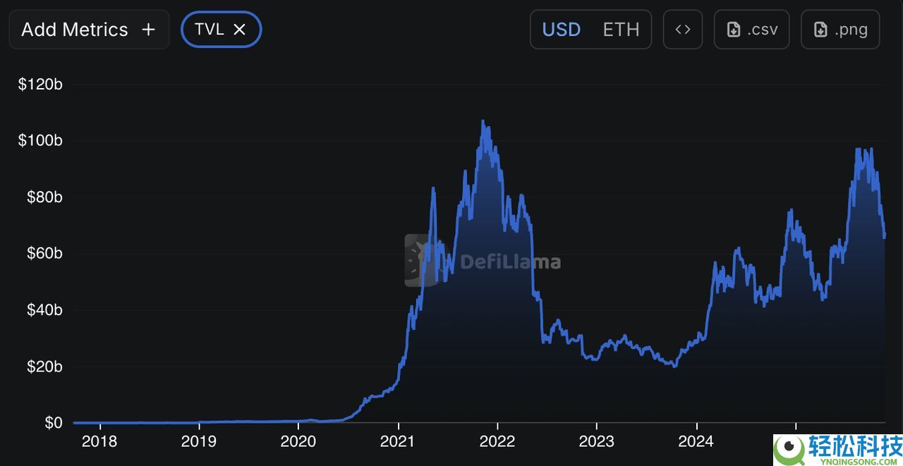 如何在 2025 年将以太坊桥接到 Solana？有哪些风险？步骤指南