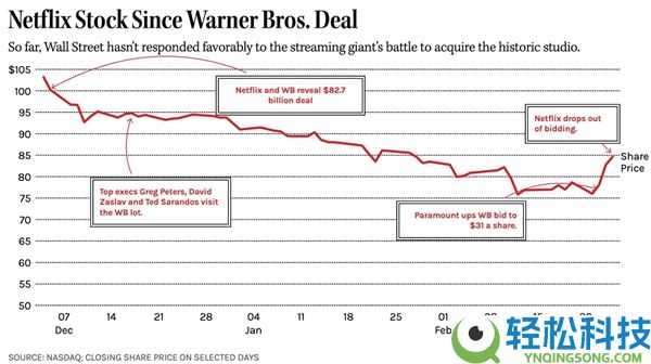 网飞光速离场 派拉蒙心想事成