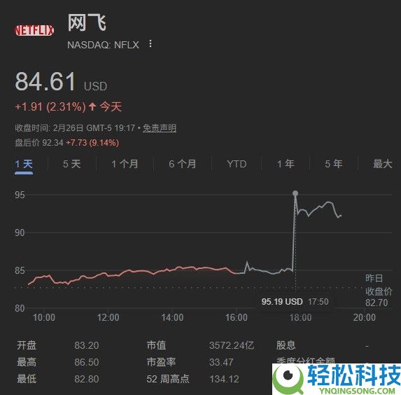 网飞光速离场 派拉蒙心想事成