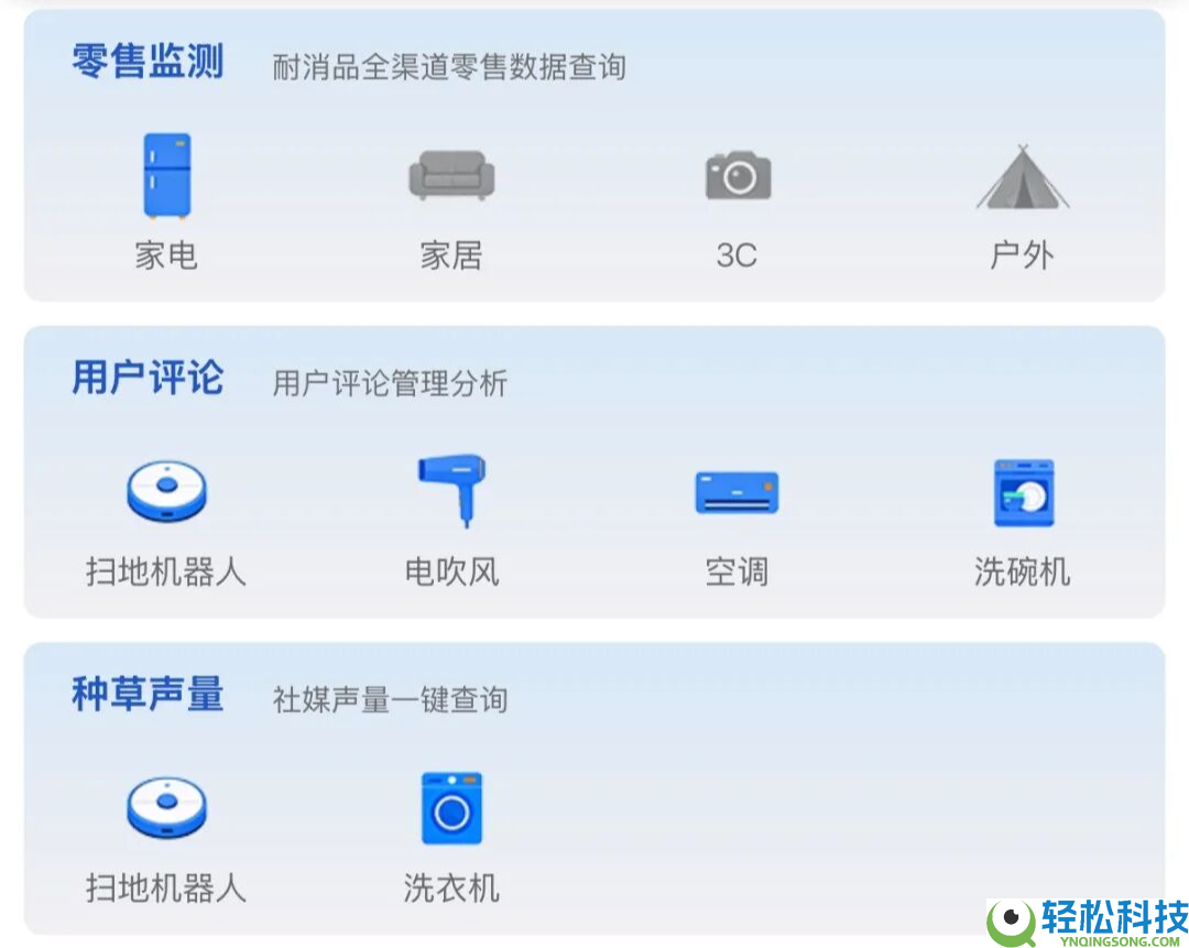 全新奥维数据罗盘上线,收费领六大数据权限