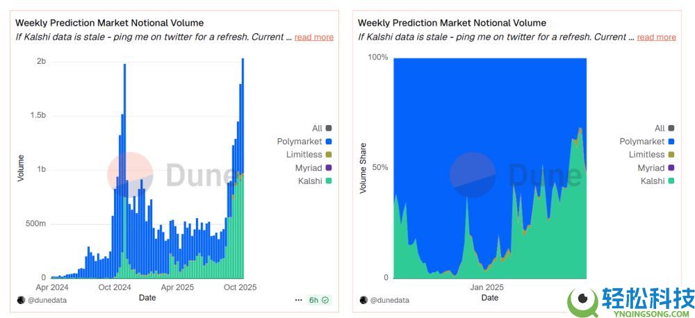什么是预测市场？它是如何运作的？为何获得广泛关注？一文详解