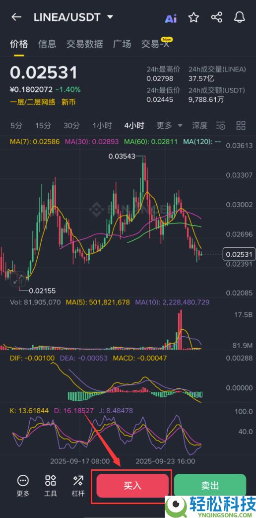 LINEA币是什么？如何购买？LINEA价格预测2025、2026-2030年