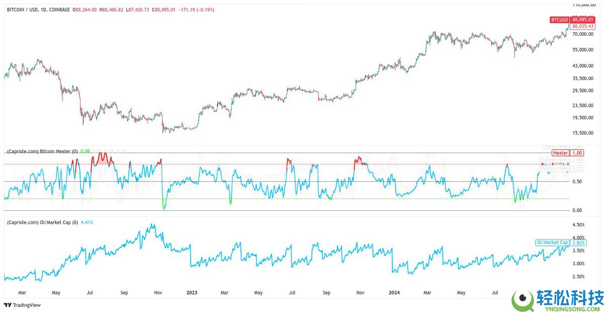 比特币（BTC）跌至 8.7 万美元：是抄底良机还是“死猫反弹”？一文了解