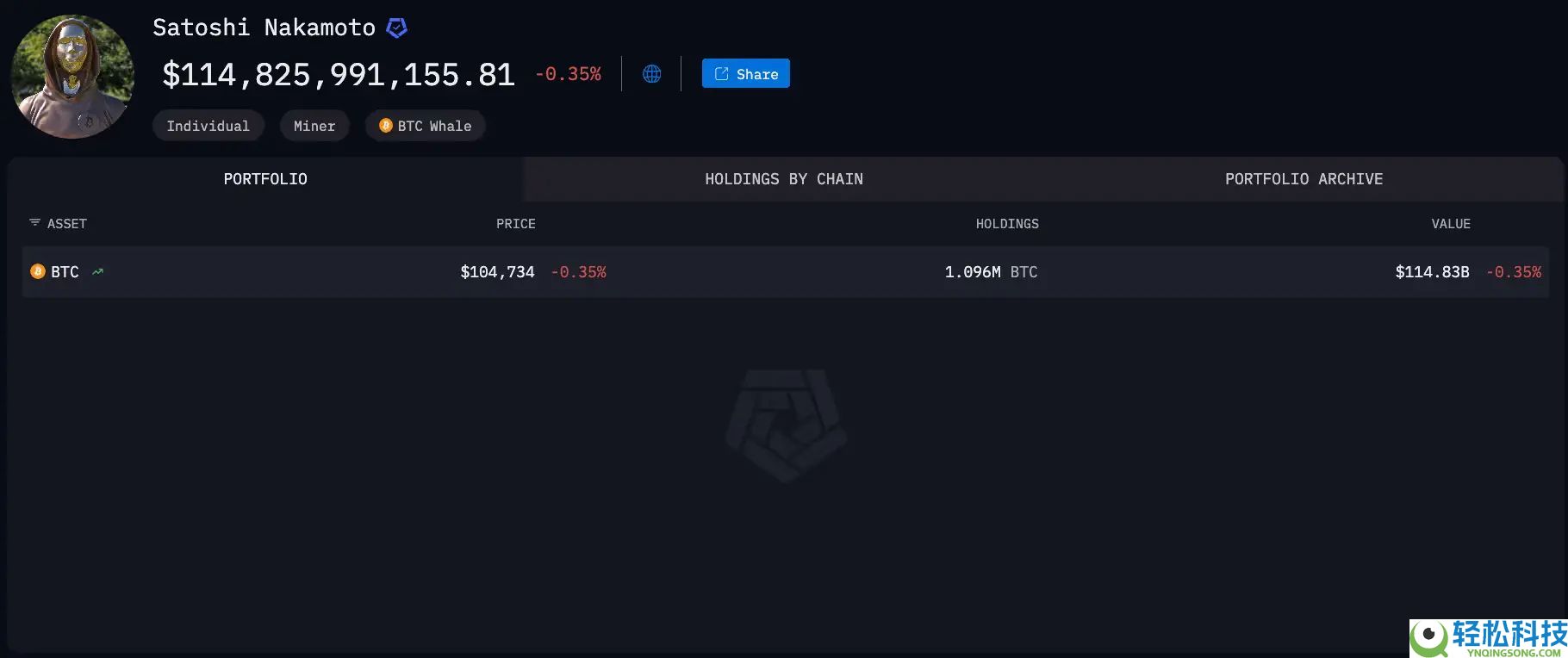 最新加密财富排行榜：谁才是加密世界的顶级玩家？