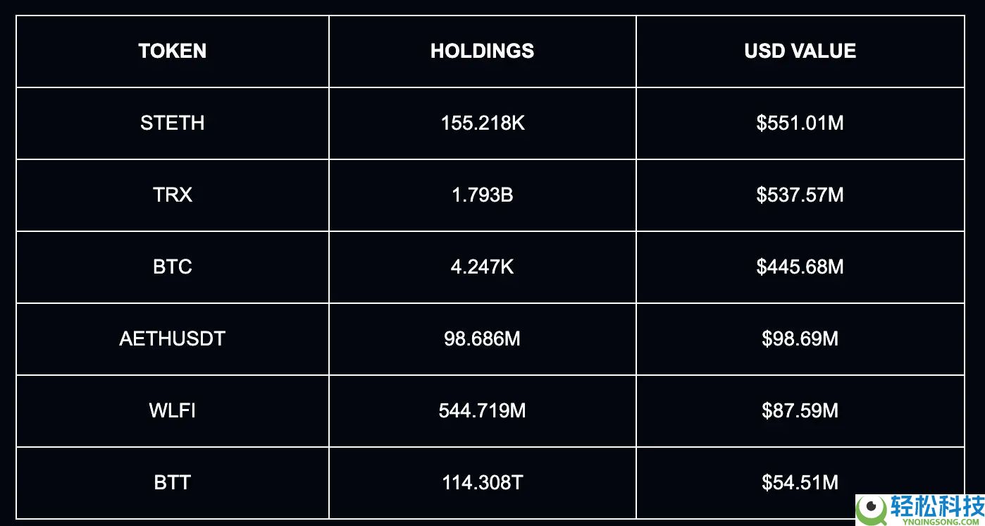 最新加密财富排行榜：谁才是加密世界的顶级玩家？