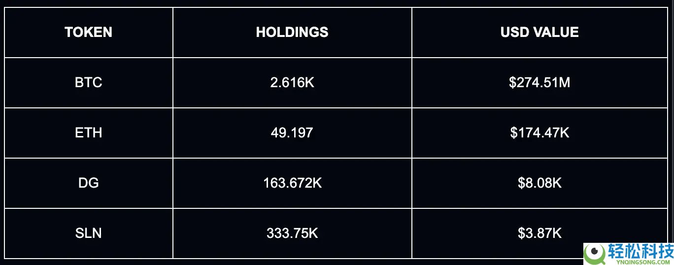 最新加密财富排行榜：谁才是加密世界的顶级玩家？