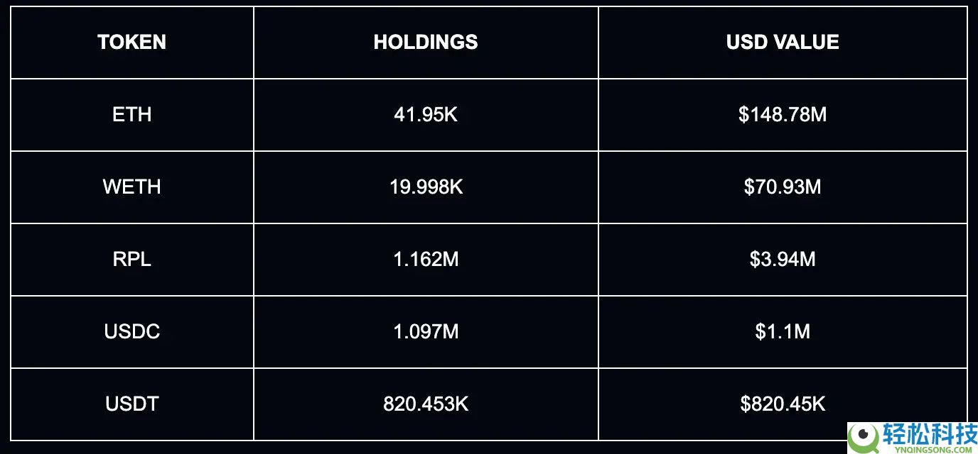 最新加密财富排行榜：谁才是加密世界的顶级玩家？