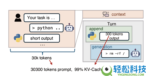 网卡别闲着啊,DeepSeek用它加快智能体推理 效果杠杠的
