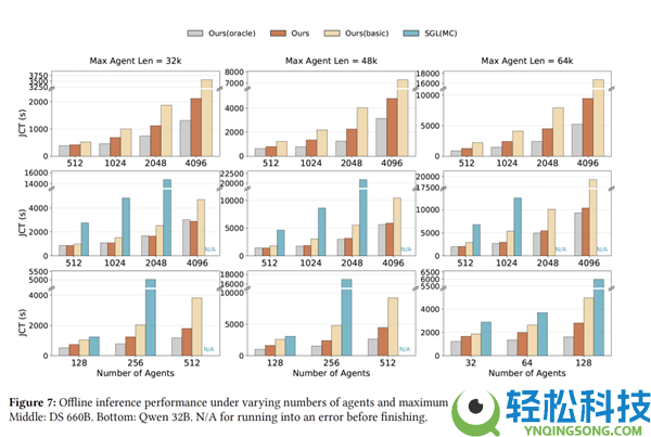 网卡别闲着啊,DeepSeek用它加快智能体推理 效果杠杠的