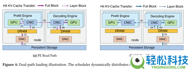 网卡别闲着啊,DeepSeek用它加快智能体推理 效果杠杠的