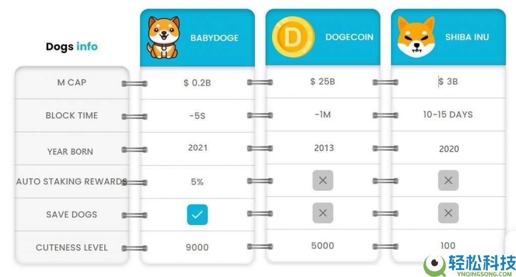 什么是BABYDOGE币？BABYDOGE代币经济学、未来前景及购买指南
