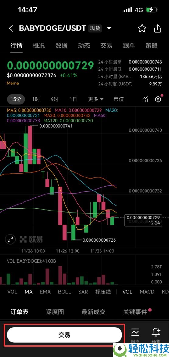 什么是BABYDOGE币？BABYDOGE代币经济学、未来前景及购买指南