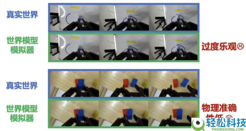 再联袂,清华陈建宇×斯坦福Chelsea团队发布VLAW,世界模子×VLA协同进化