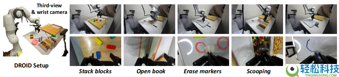 再联袂,清华陈建宇×斯坦福Chelsea团队发布VLAW,世界模子×VLA协同进化
