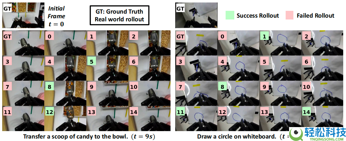 再联袂,清华陈建宇×斯坦福Chelsea团队发布VLAW,世界模子×VLA协同进化